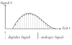 signal.gif