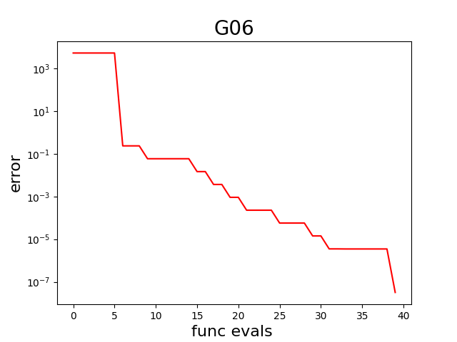 _images/error_plot_G06.png