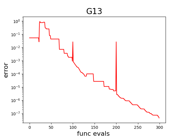 _images/error_plot_G13.png
