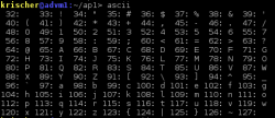 Einfache Darstellung der wichtigsten Asciizeichen mit C.